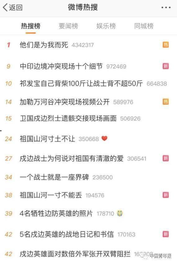 娱乐吃瓜热搜榜排名