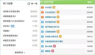 娱乐吃瓜热搜榜排名
